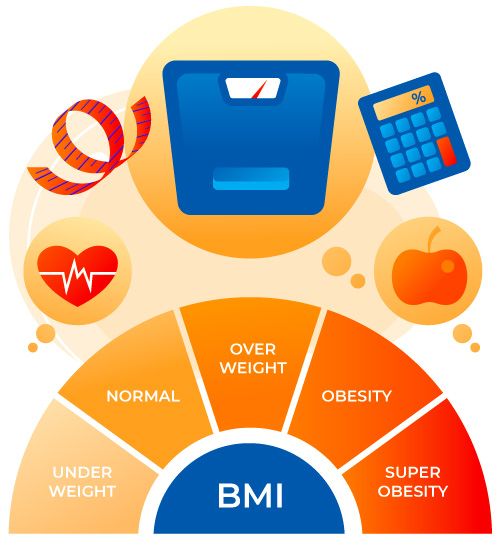 bmi